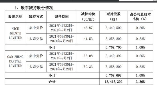 汽车销售服务 第300页