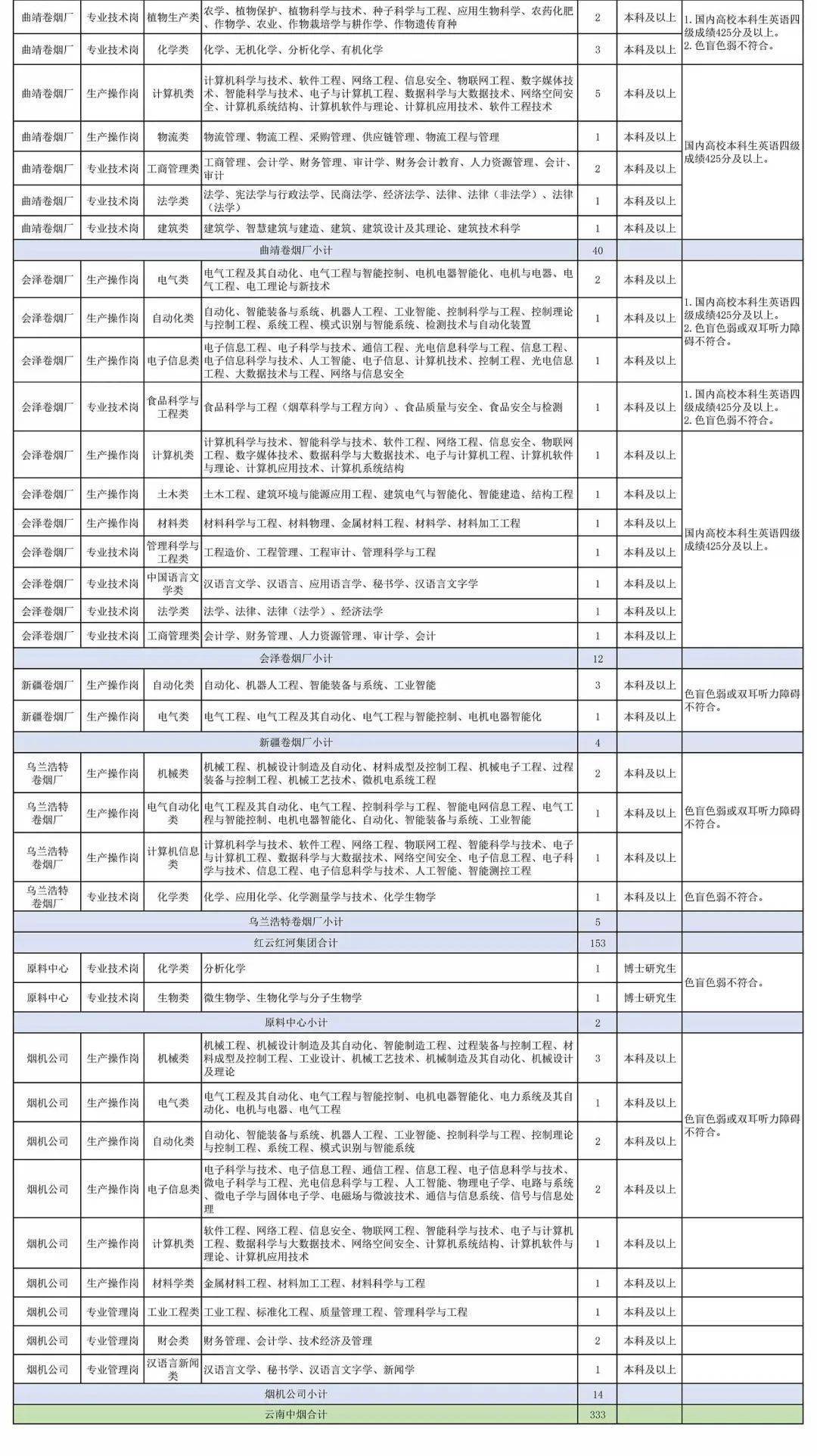 汽车装饰用品销售 第293页