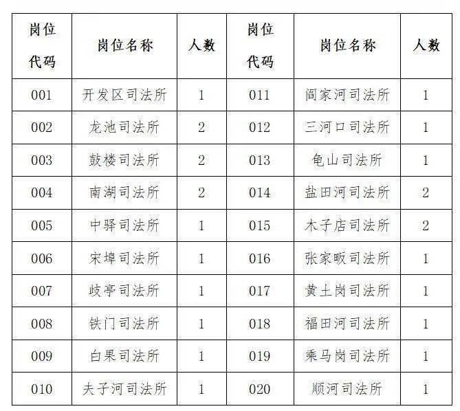 麻城市2016年最新任免动态及指南