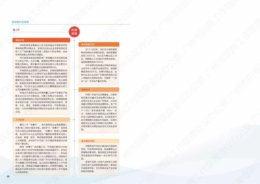 汽车销售服务 第285页