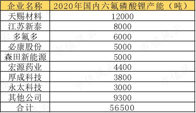 汽车销售服务 第284页