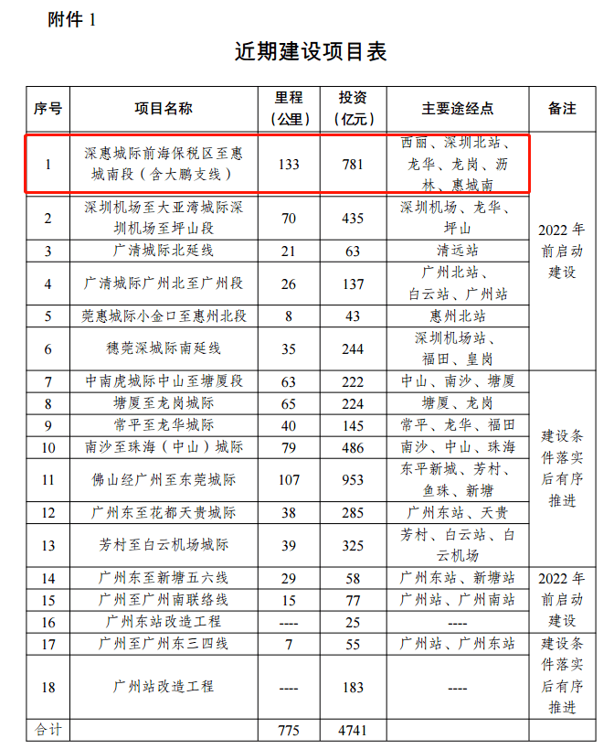 汽车销售服务 第282页