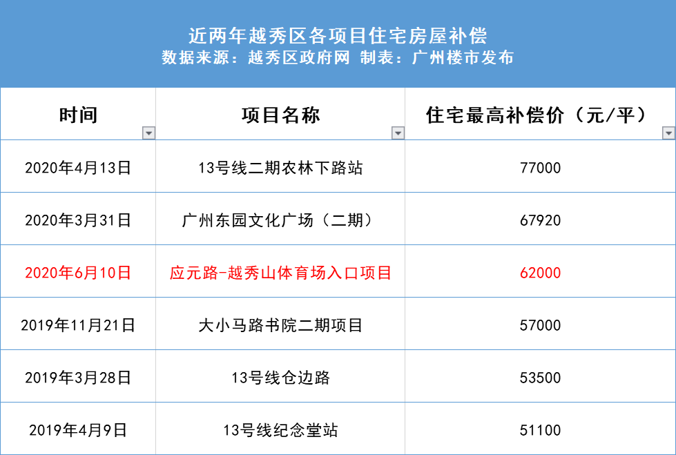 汽车装饰用品销售 第274页