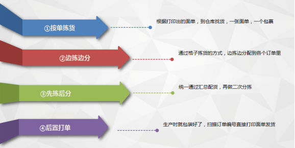 汽车装饰用品销售 第262页