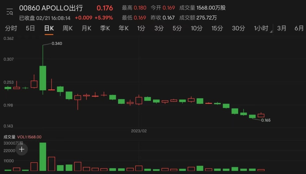 汽车零配件零售 第206页