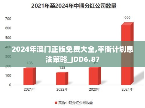 2024年全年资料免费大全优势,平衡计划息法策略_Phablet70.573