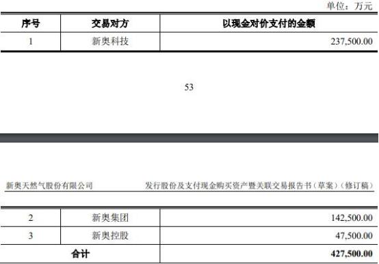 汽车销售服务 第261页