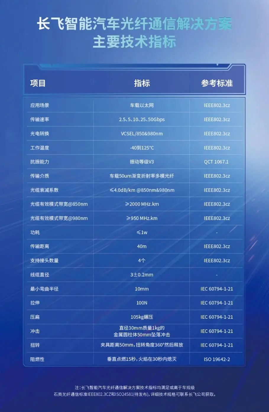 汽车销售服务 第259页