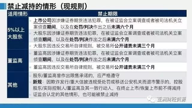 汽车销售服务 第258页