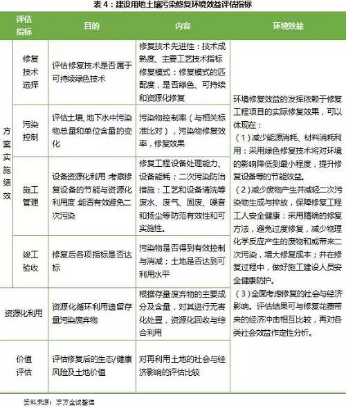 汽车销售服务 第257页