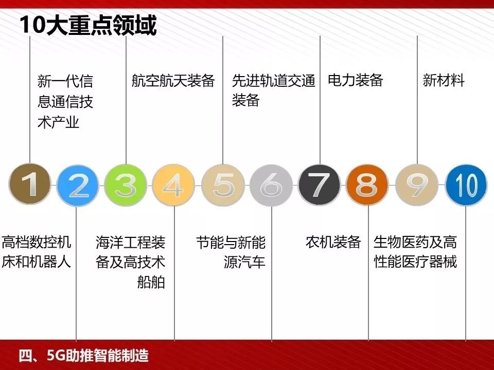 汽车销售服务 第255页