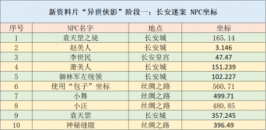 汽车销售服务 第252页