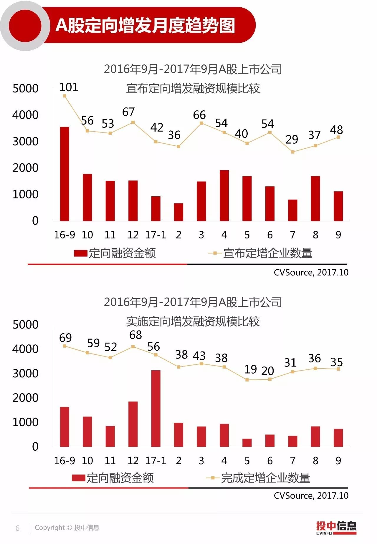 汽车销售服务 第244页