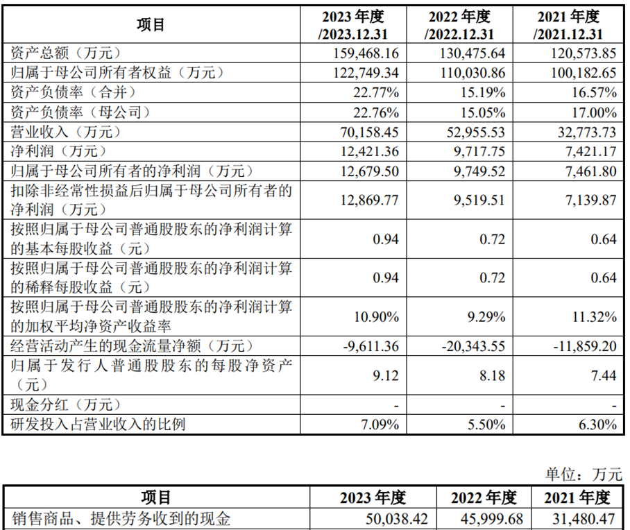 2024年香港正版资料费大全,实地验证实施_结合版47.707