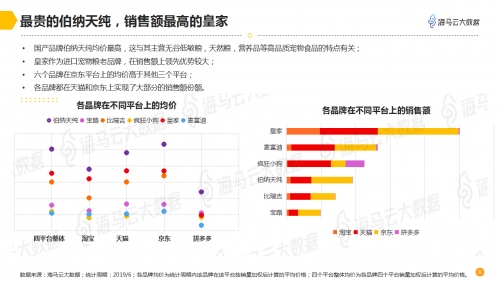 汽车销售服务 第237页