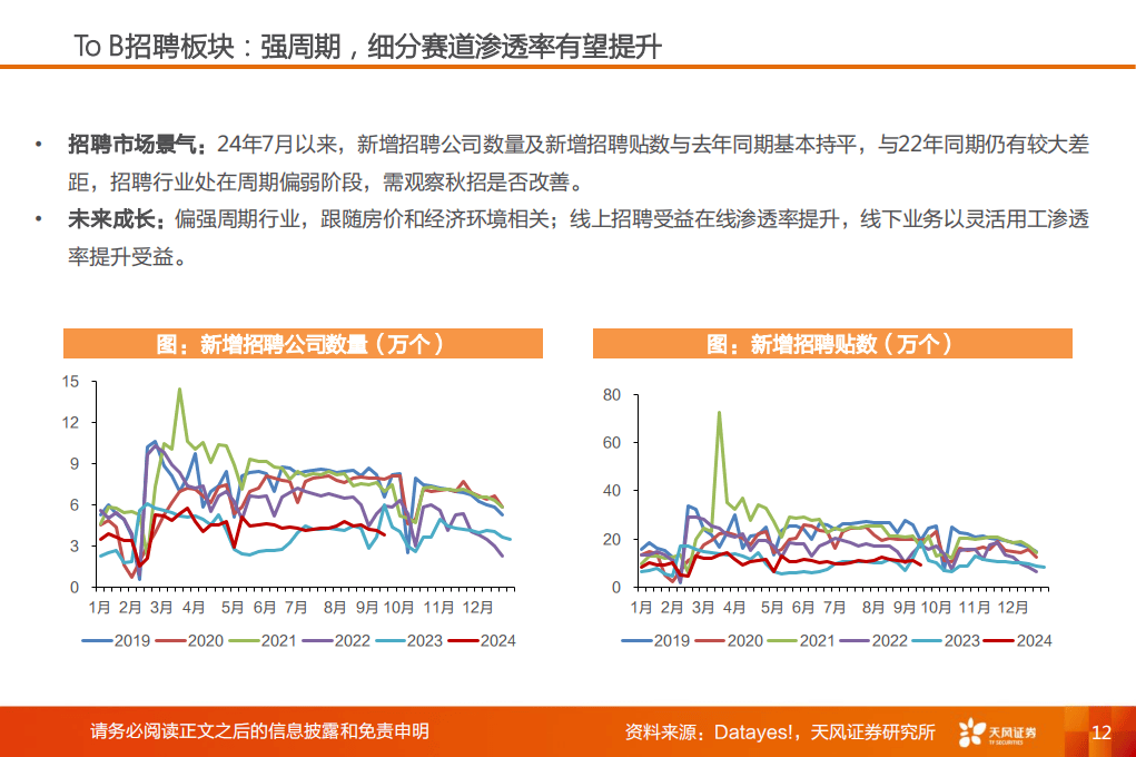 汽车销售服务 第235页