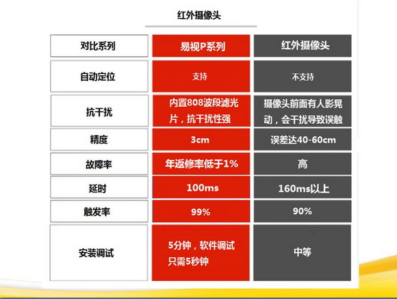 汽车装饰用品销售 第229页