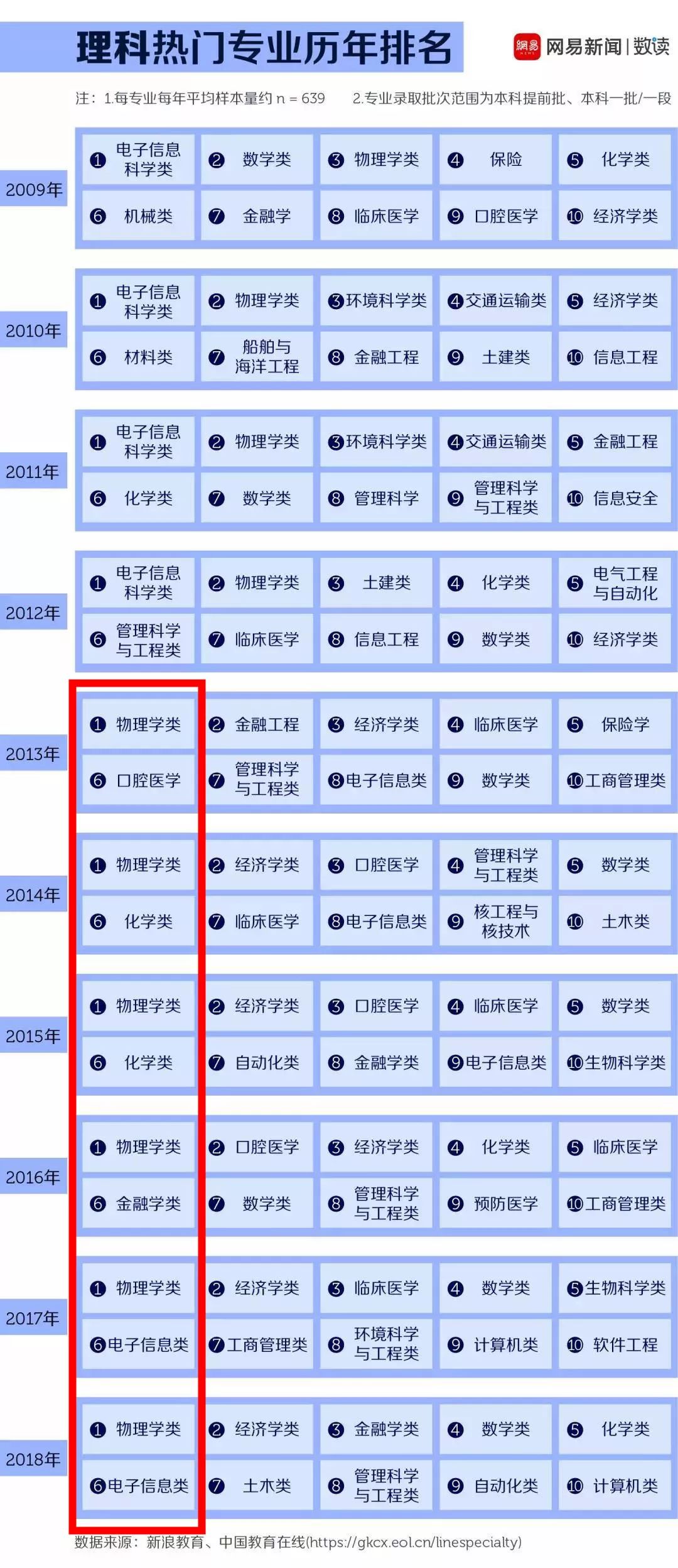 汽车销售服务 第234页
