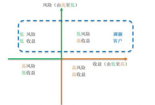 汽车销售服务 第229页