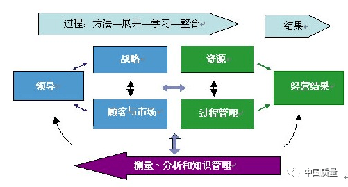 汽车销售服务 第227页