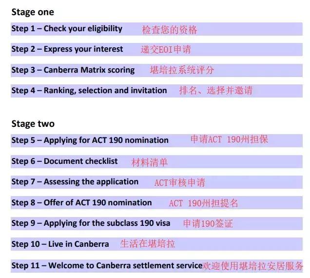 汽车销售服务 第226页