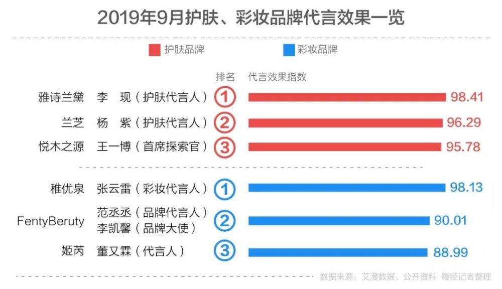 澳门三肖三码三期凤凰网诸葛亮,数据分析计划_先锋实践版4.241