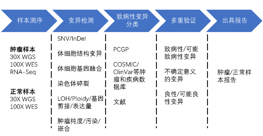 汽车零配件零售 第213页