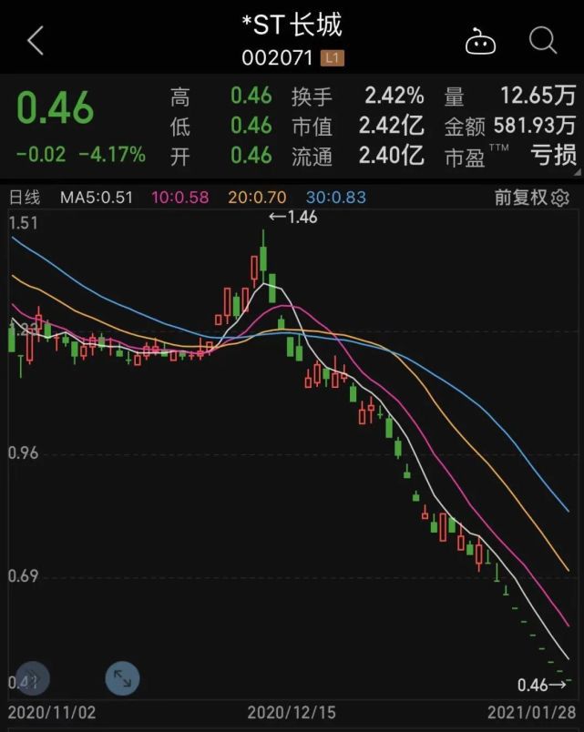 最新借壳股步骤指南与解析