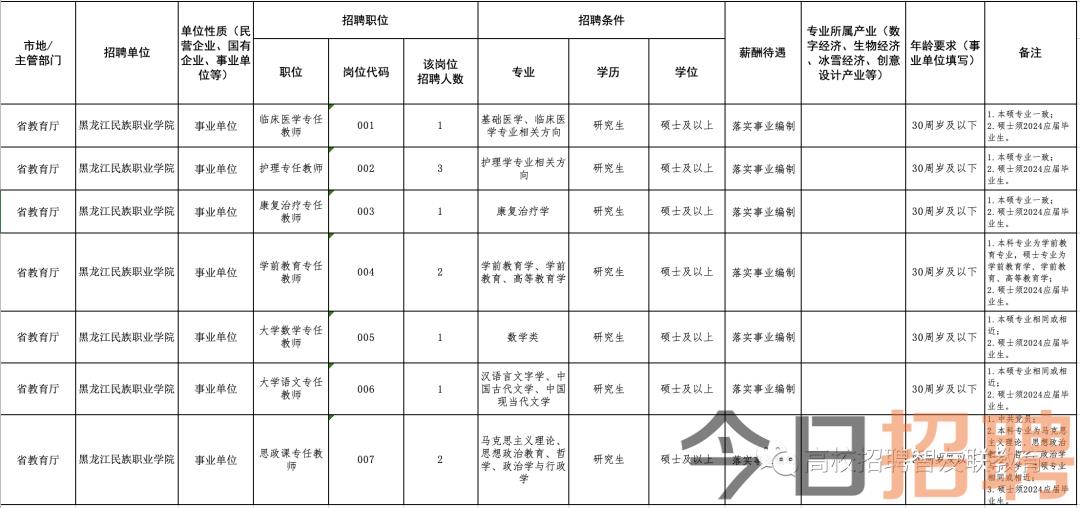 汽车零配件零售 第145页