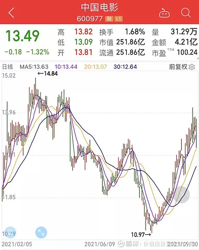 中国电影股票,小巷深处的电影梦工厂之旅