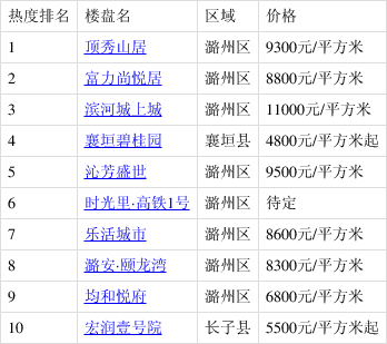 子长新盘热销背后的力量与成就，变化与自信的双重驱动