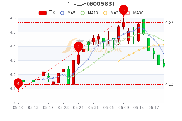 第608页