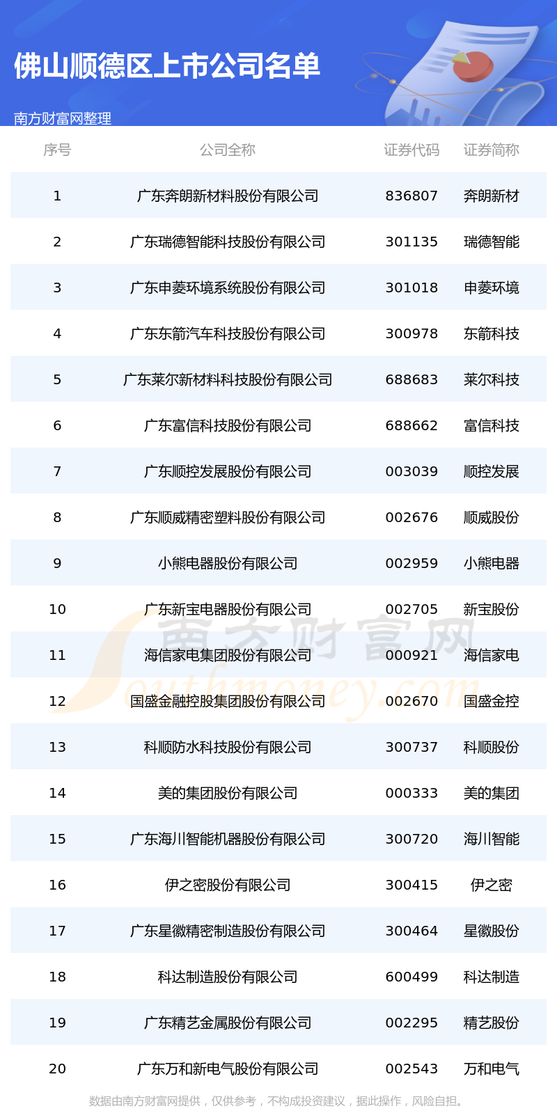 汽车零配件零售 第128页