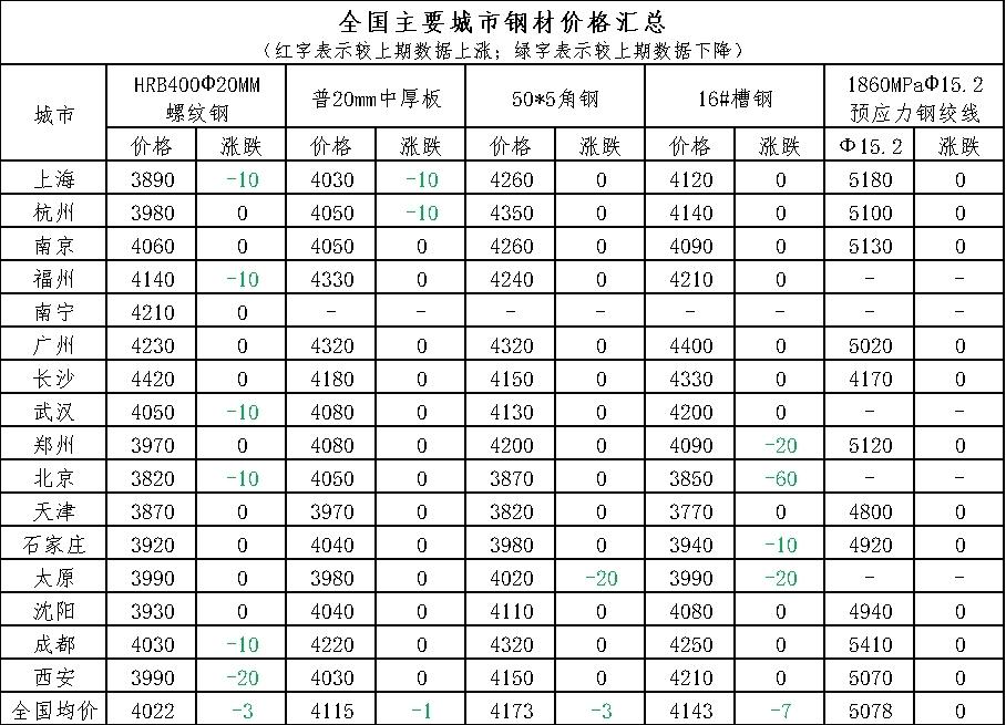 科技重塑未来，建筑钢材市场价格的智能新纪元体验