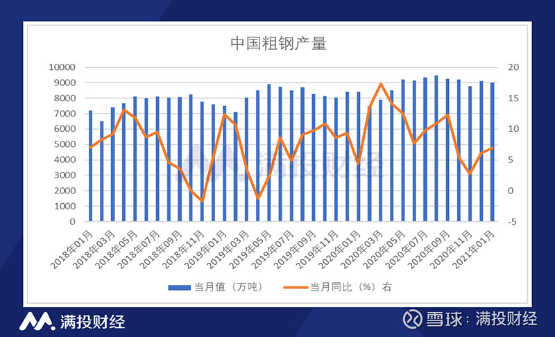 第499页