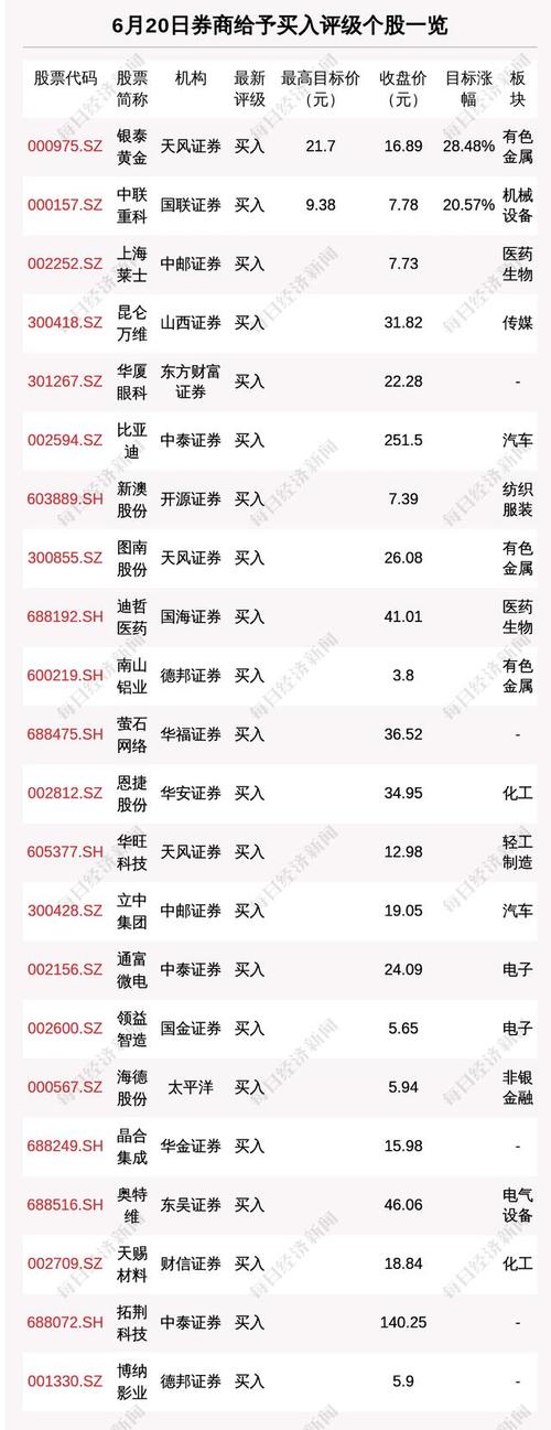 揭秘大行情走势，探寻下一个风口，聚焦代码行情分析📈