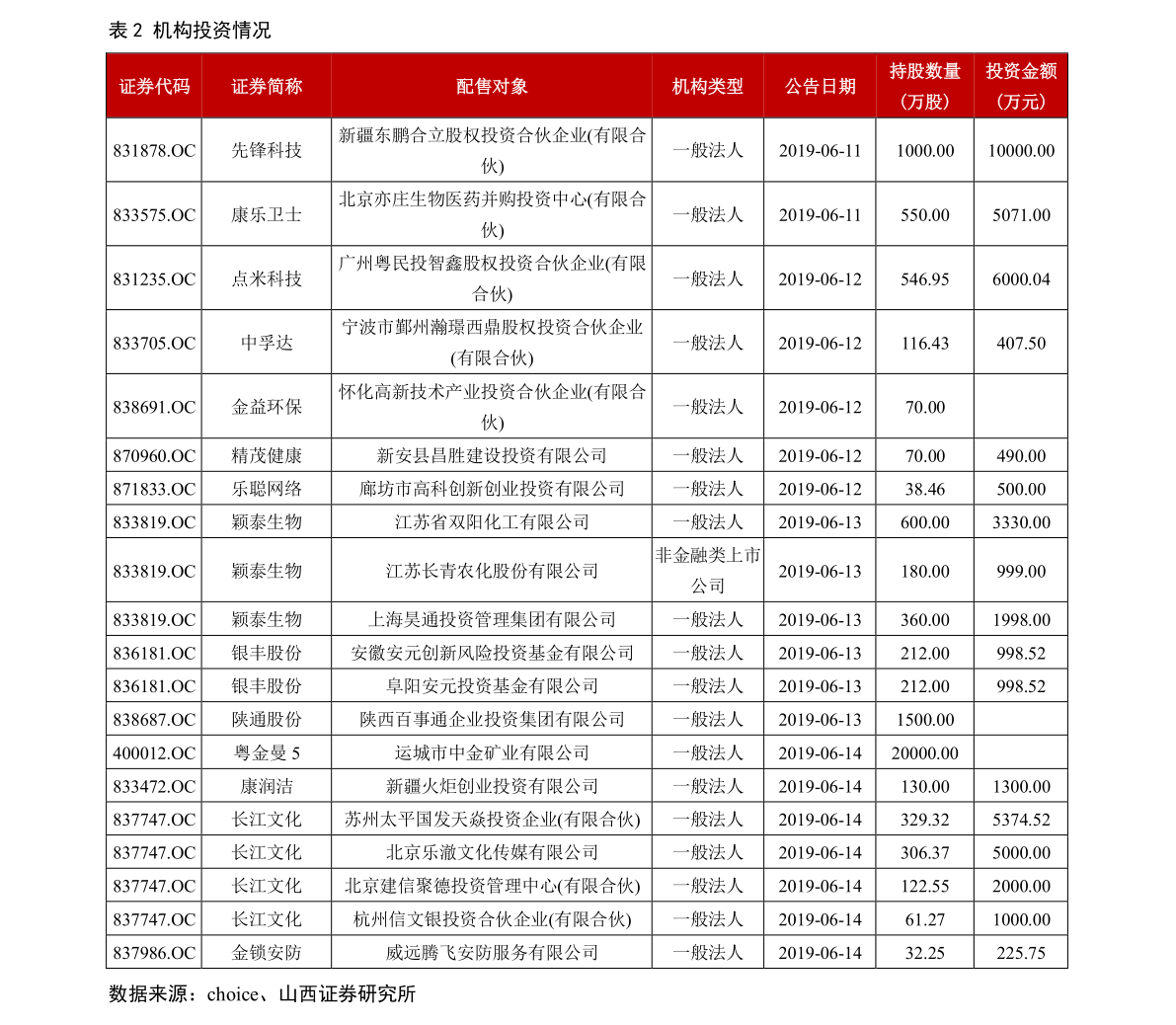 汽车零配件零售 第114页