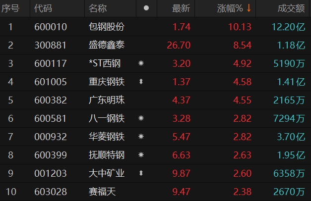包钢股份行情深度解析,温馨故事背后的企业发展脉络