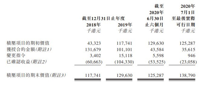 香港创业板上市费用详解及解析