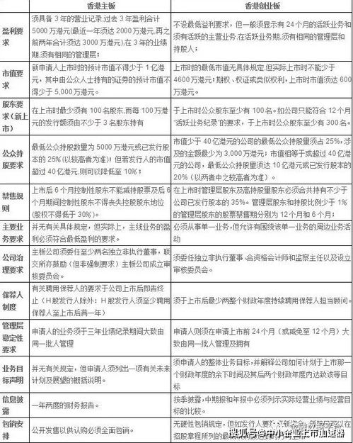 香港创业板上市费用详解及解析