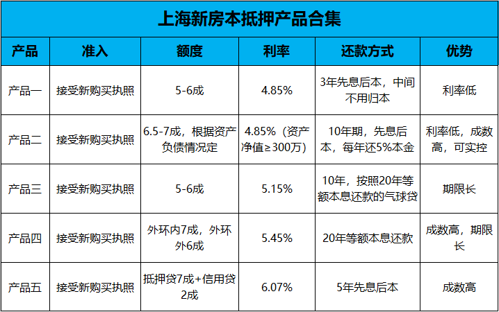 最新信用产品，友情的信用之光闪耀登场