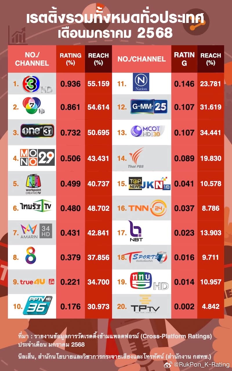 🌟2025年度热门泰剧大盘点🌟