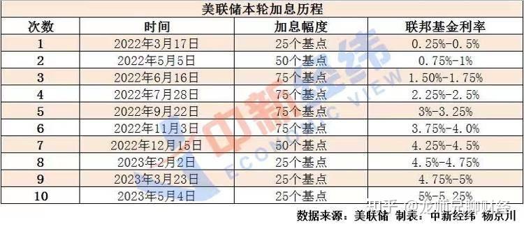 美国联邦储备系统最新利率公布,变化引发学习之光,自信果实初现