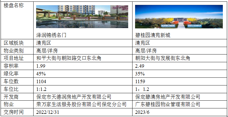 清苑楼市最新动态报道