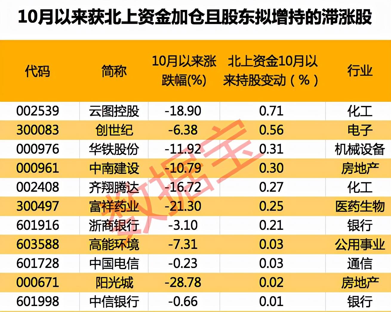阳光城集团股票,阳光城集团股票,科技之光,引领未来生活新篇章