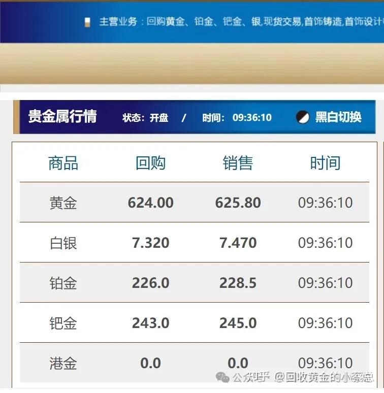 白银市场行情深度解析，最新报价与投资趋势分析