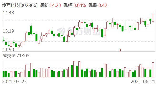 传艺科技最新动态，引领科技潮流的前沿领导者