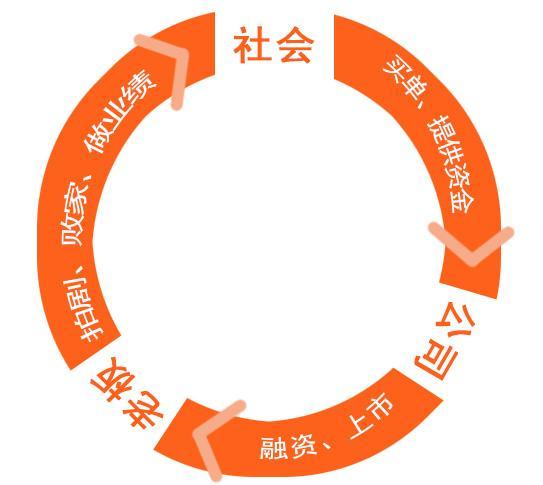 链拍拍最新观点分析与阐述