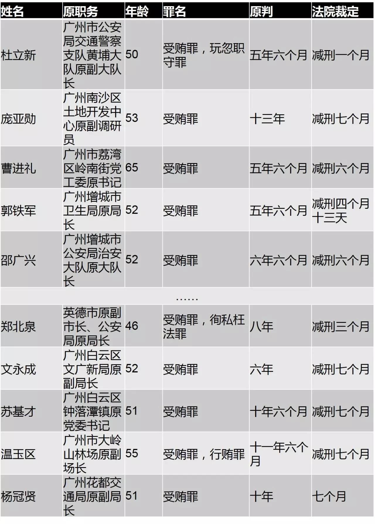 茂名监狱最新减刑名单与自然美景之旅的启示
