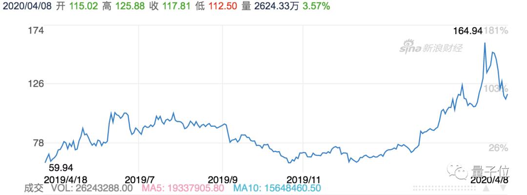 谷歌公司股票最新动态,科技巨头开启未来无限可能篇章